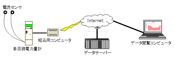 システム全体図