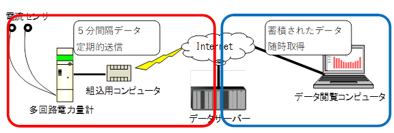 システム説明図