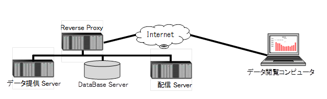 構成図