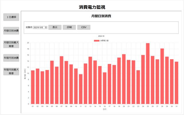 グラフ