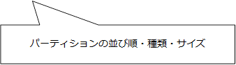 パーティションの並び順・種類・サイズ