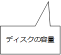 ディスクの容量